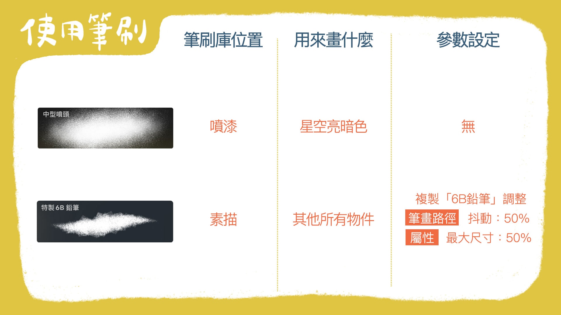 Procreate教學 Ep7 棉花糖感色鉛筆中秋賀圖 檸檬酸姐姐的藝術筆記